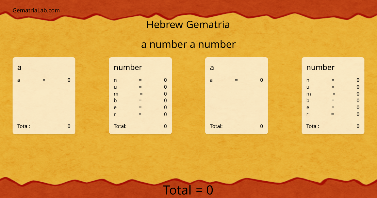 a number a number in hebrew Gematria